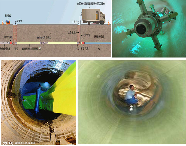 庄河UV-CIPP内衬修复