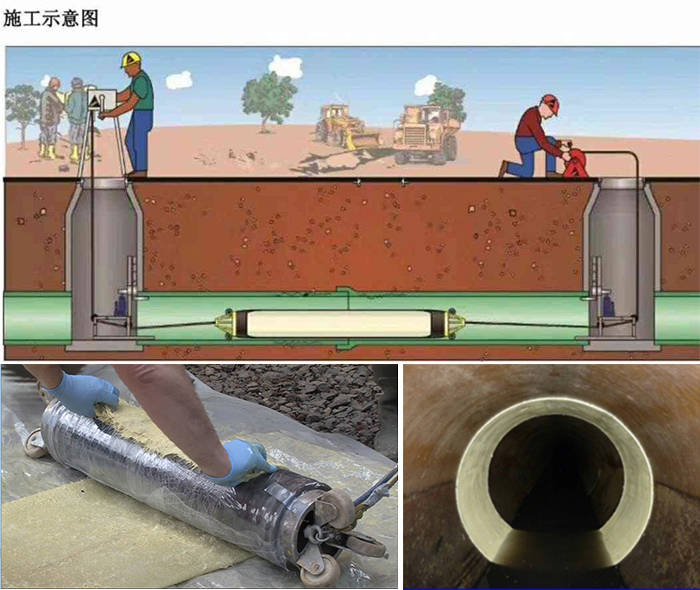 庄河管道局部点状修复